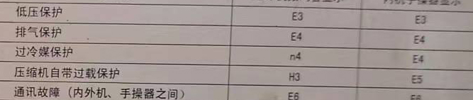 鲅鱼圈空调电话在哪里找